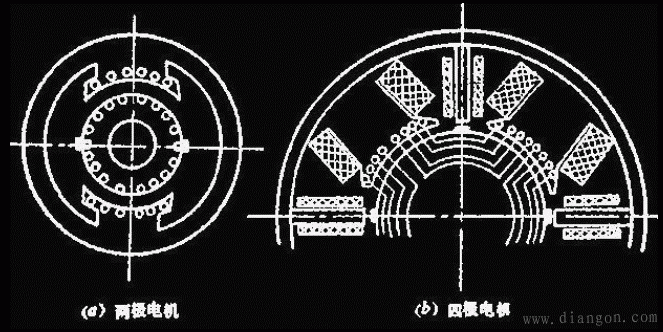 直流电机的换向