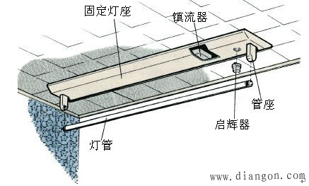 日关灯工作原理与日光灯镇流器安装接线图解