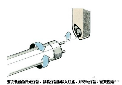 日关灯工作原理与日光灯镇流器安装接线图解