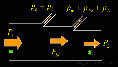 直流电机的损耗和功率平衡方程