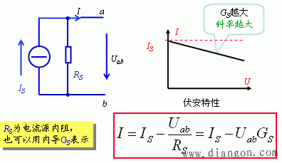 理想独立电流源