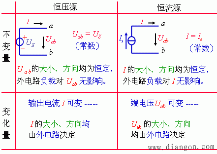 理想独立电流源