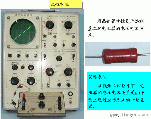 电阻元件的伏安特性