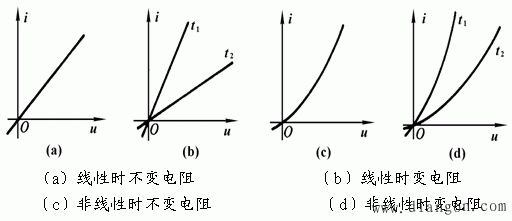 电阻元件的伏安特性