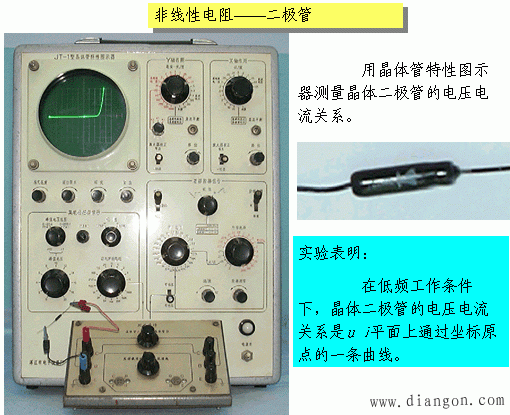 电阻元件的伏安特性