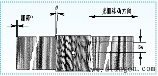 数字式传感器的工作原理