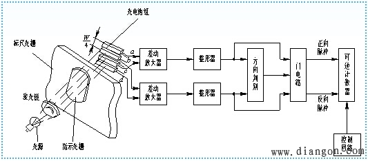 数字式传感器的工作原理