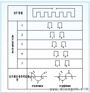 数字式传感器的工作原理