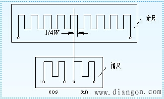 数字式传感器的工作原理