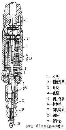 模拟式传感器测量位移的原理