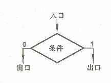 算法状态机 (ASM)