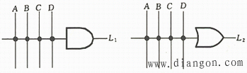基本门电路的PLD表示法
