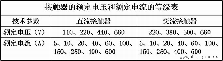 交流接触器型号及主要技术参数