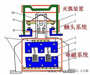 交流接触器的结构及工作原理