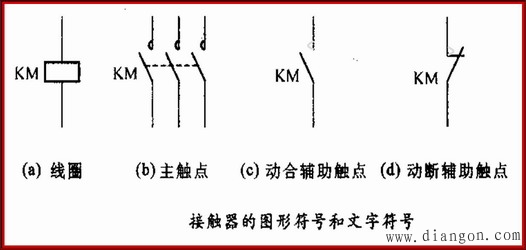 交流接触器的结构及工作原理