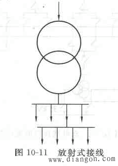 低压配电线路接线方式及特点