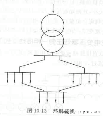 低压配电线路接线方式及特点