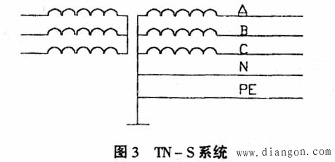 智能建筑电气保护措施