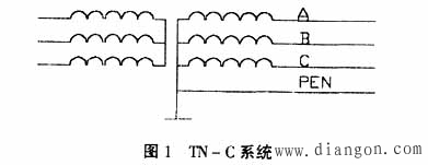 智能建筑电气保护措施