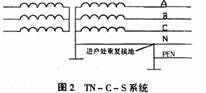 智能建筑电气保护措施