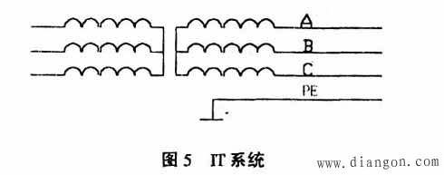 智能建筑电气保护措施