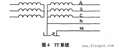 智能建筑电气保护措施