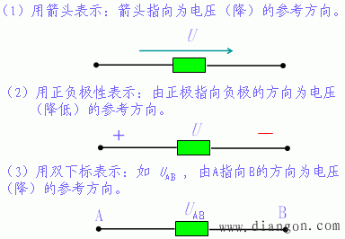 电流、电压的参考方向