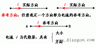 电流、电压的参考方向