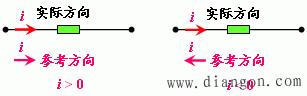 电流、电压的参考方向