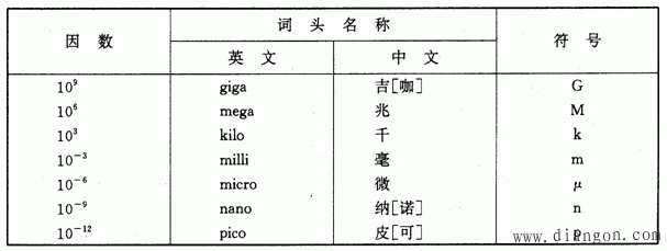 电流、电压的参考方向