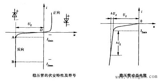 稳压二极管特性曲线及稳压二极管的应用