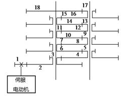 机电一体化系统传动链的级数和各级传动比的分配