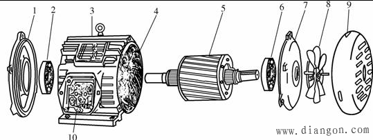 三相异步电动机的工作原理与结构
