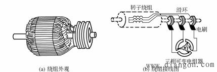 三相异步电动机的工作原理与结构