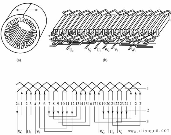 交流电动机绕组排列的基本原则
