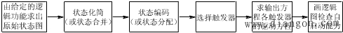 同步时序逻辑电路设计的步骤