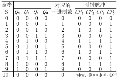 8421BCD码异步十进制加计数器与8421码同步十进制加计数器