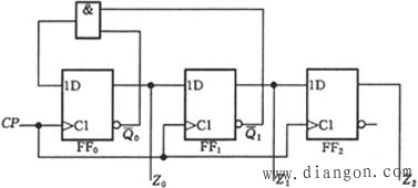 同步时序逻辑电路的分析举例