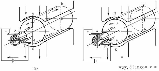 直流电机的基本原理