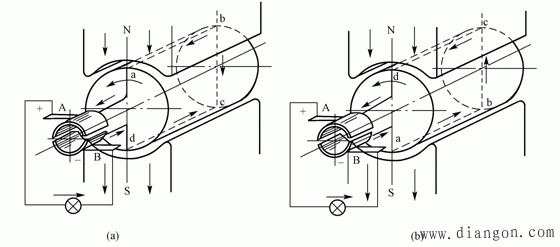 直流电机的基本原理