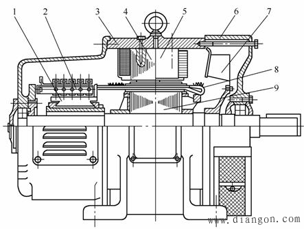直流电机的结构和额定值