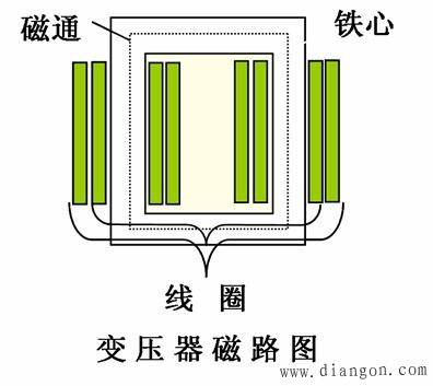 磁路的基本概念和基本定律