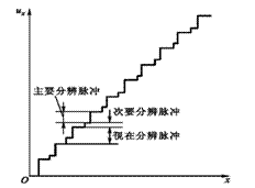 电位器式电阻传感器