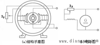 直流电机的分类