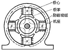 直流电机的构造与原理