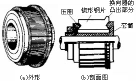 直流电机的构造与原理