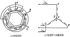 三相异步电动机的原理