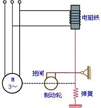 电磁铁的形式和应用