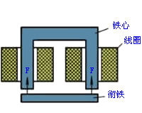 电磁铁的形式和应用