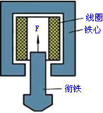 电磁铁的形式和应用